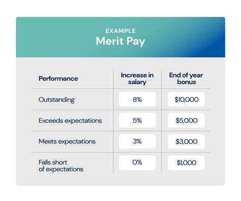 how much pay agent for sales reps